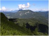 Planina Loka - Kup (na Raduhi)